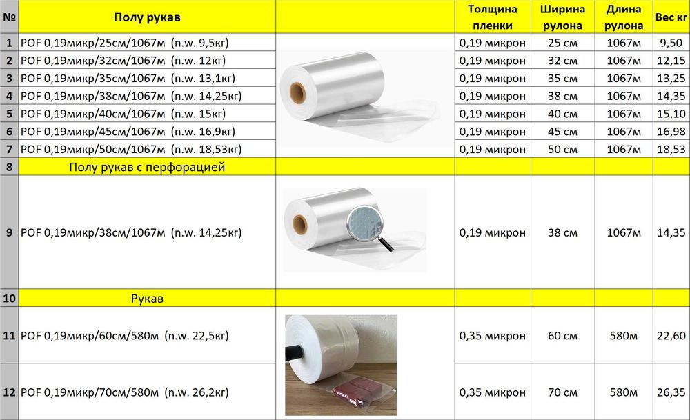 Термоусадочная пленка POF ПОФ
