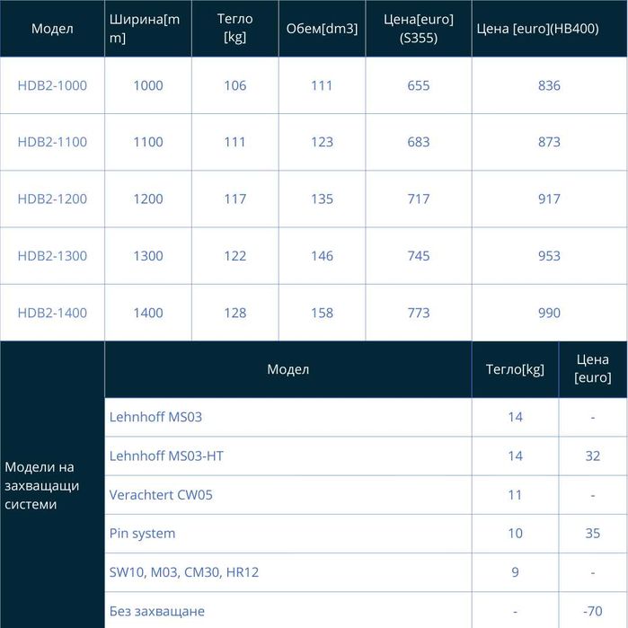 Хидравлична планировъчна кофа за багер (2-3,5 тона)