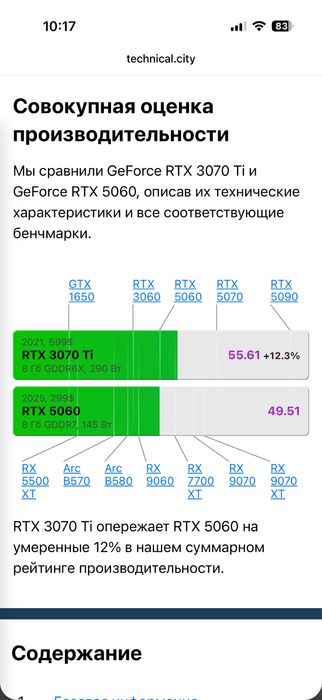 Видеокарта | RTX 3070 Ti