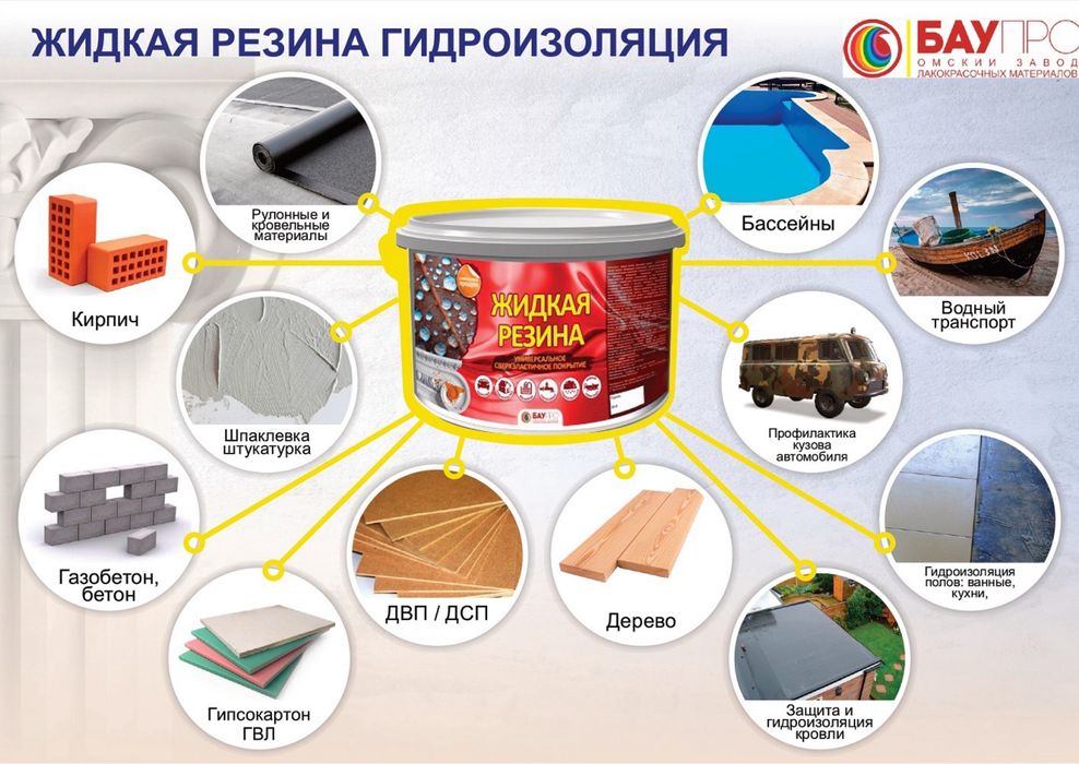 Жидкая резина для гидроизоляции