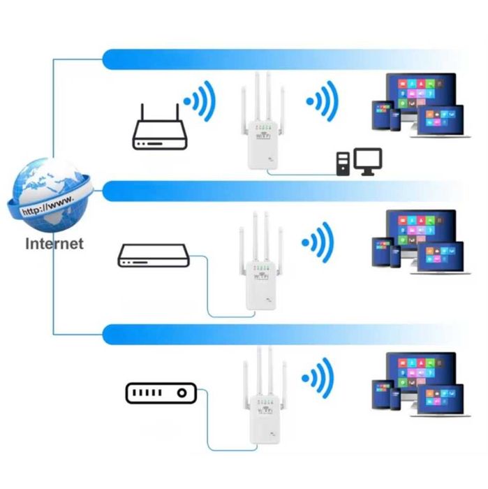 WiFi Усилвател - Repeater A1425