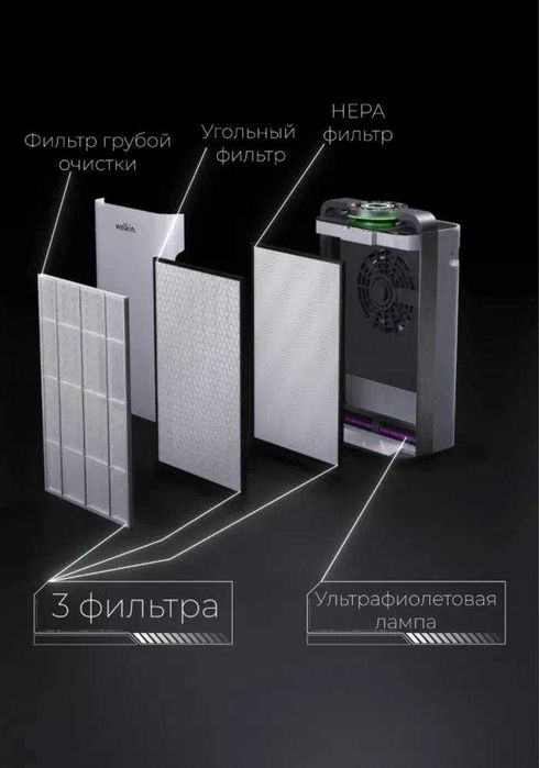 Фильтра для очистителя воздуха Welkin К- 08 (Hepa + Угольный+ водяной)