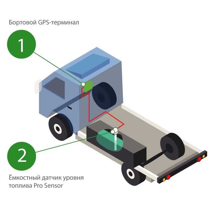 Датчики топлива и GPS трекеры