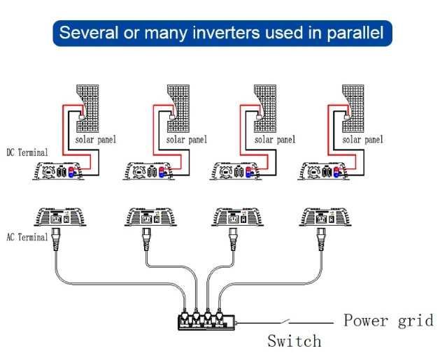 SOLINBA мрежов инвертор 500W, соларен инвертор с чиста синусоида