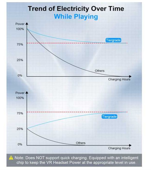 Cablu 3.2 Type C Tiergrade 2 în 1 compatibil cu Oculus/Meta Quest 2