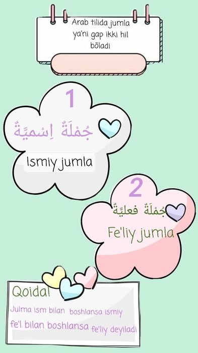 Arab tili grammatikasi