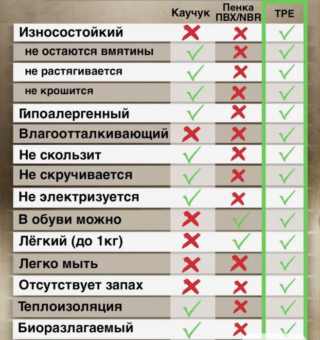 Продам коврик и кирпичи для йоги/пилатеса