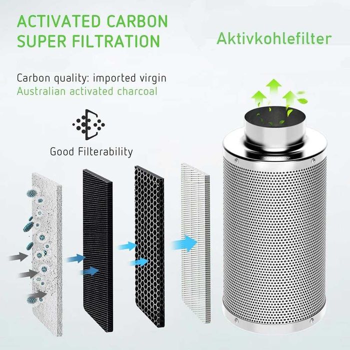 Filtru de cărbune activat Grow Air Purifier 100x250mm până la 250 m3/h