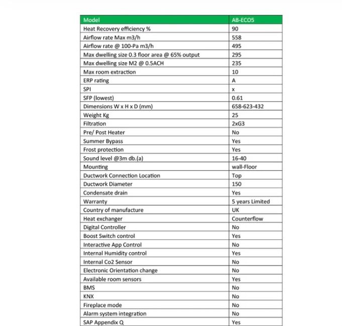 Ventilatie cu recuperare Nuaire noua
