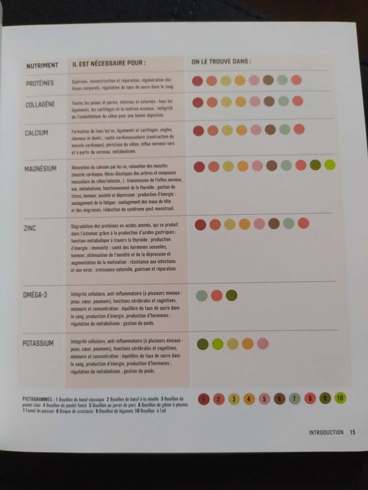 carte bucate Nutriţionişti dieteticieni
