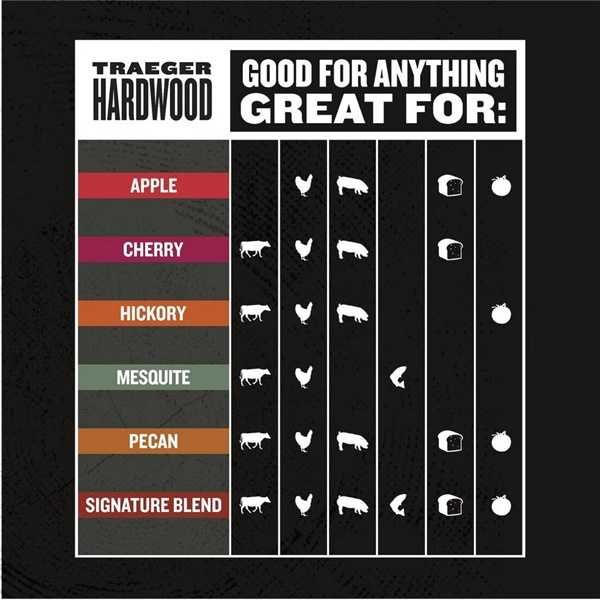 Пелети за барбекю Traeger Competition Blend