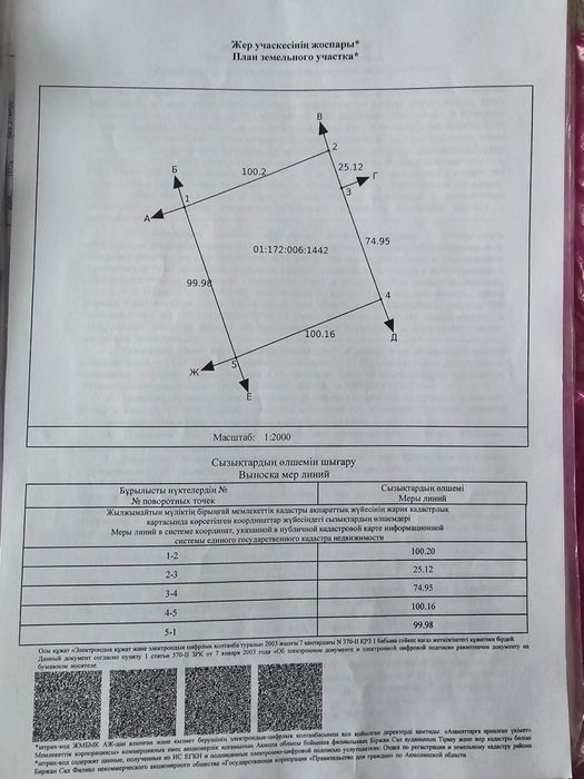Продам землю, 1 гектар