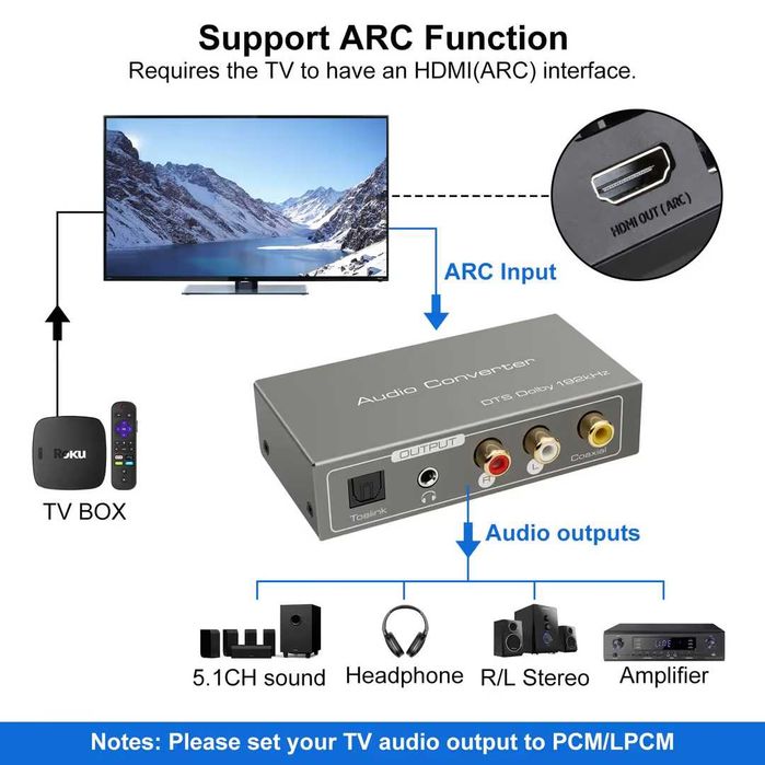 Adaptor HDMI ARC, Convertor digital analogic, Extractor audio ARC, Coaxial optic la SPDIF, Coaxial optic RCA L/R, I