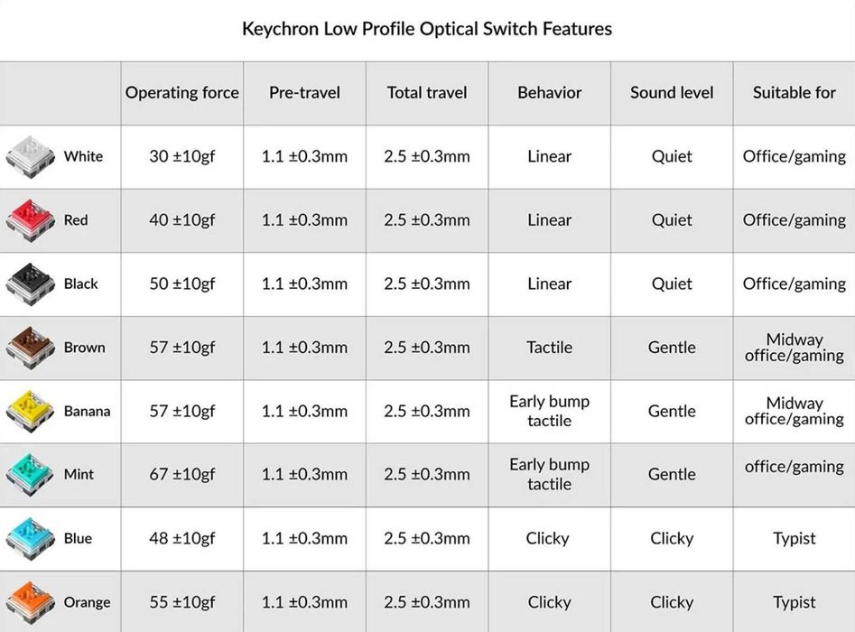 Keychron Low Profile Banana Yellow Mechanical Switches