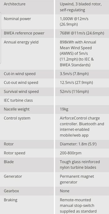 Eoliana Curent cu suport si stâlp