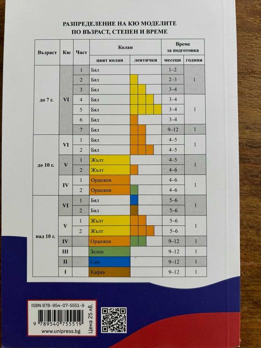 Техническата подготовка по джудо
