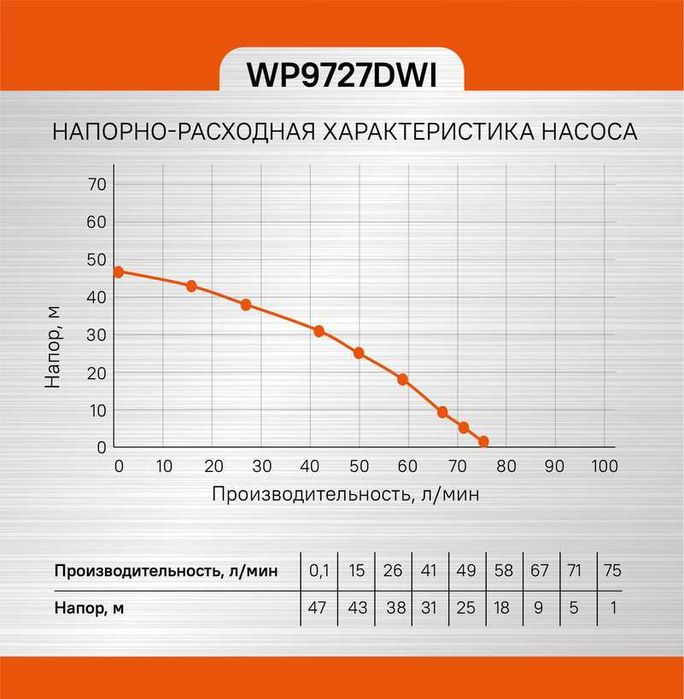 Насос скважинный центробежный 370Вт О89мм Напор 47м кабель40м Защита