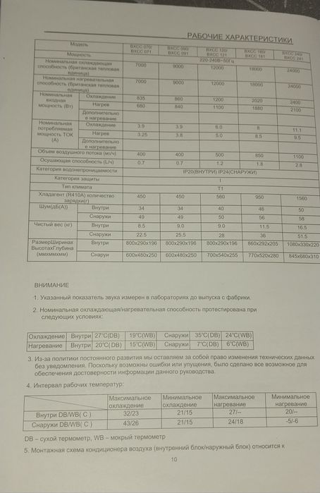 Кондиционер Beko