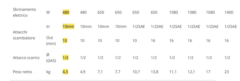 Suflanta vaporizator evs 290 camera frigorifica 3 ventilatoare nou