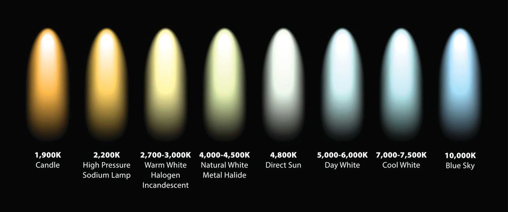 TUYA SMART 2 color, Светодиодная лента 240leds/m, LED лента, подсветка