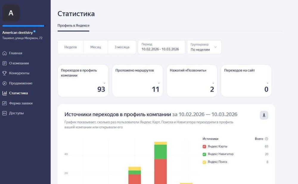 Новый поток клиентов из Яндекс и Google карт
