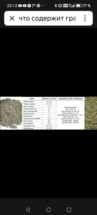 Корм для грызунов