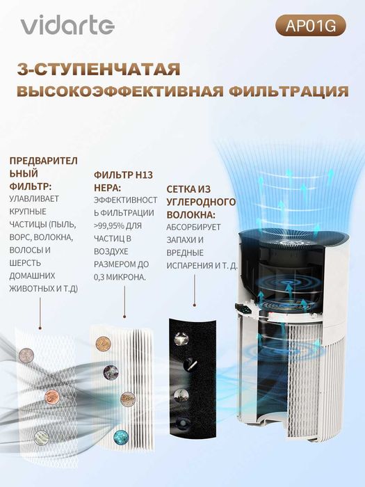 Очиститель воздуха Dreame AP01G с гарантией 1 год + доставка на дом.