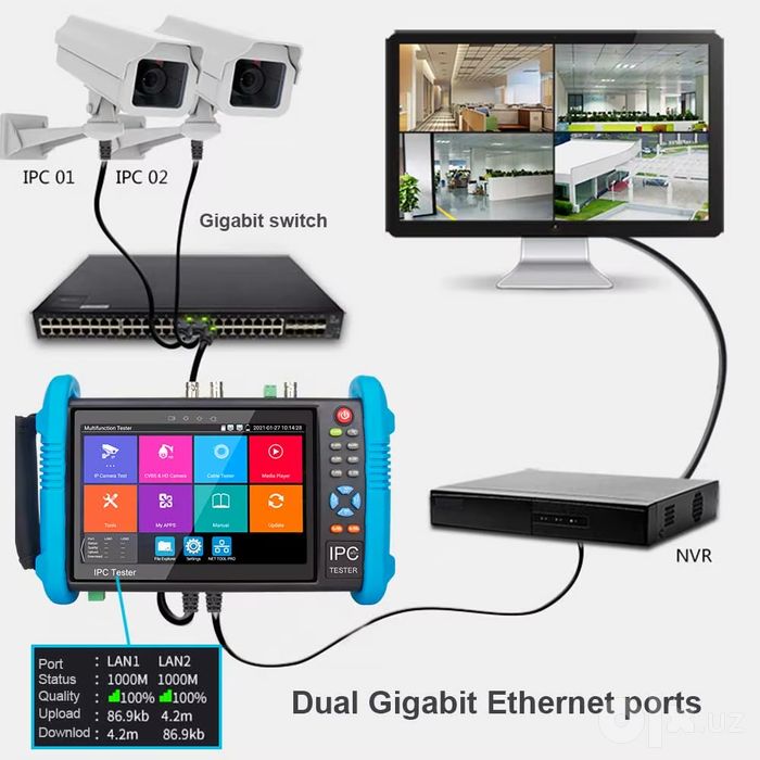 IPC 9800 AHD Pro tester