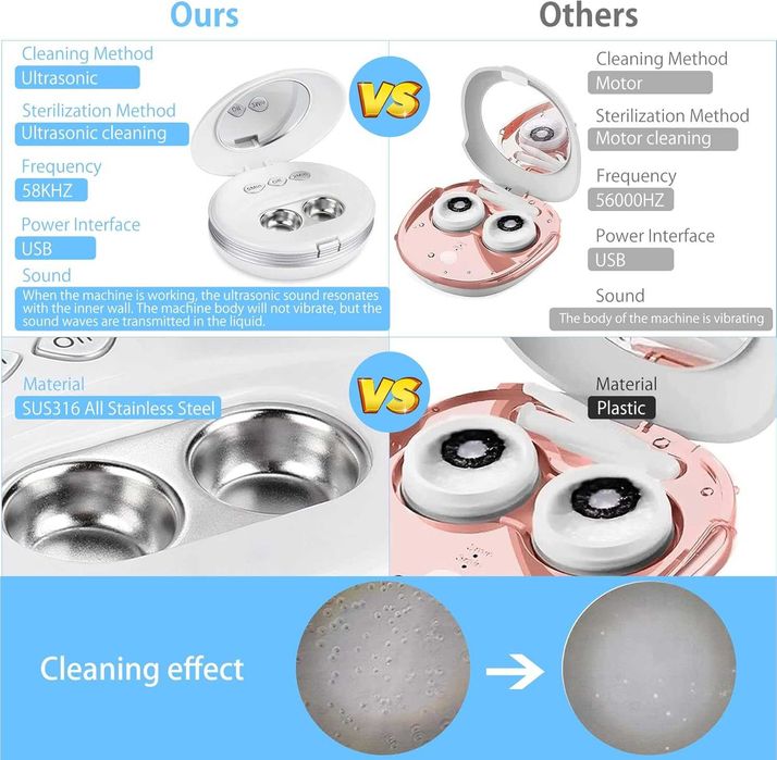 НОВА! Ултразвукова почистваща ваничка за контактни лещи – USB, компакт