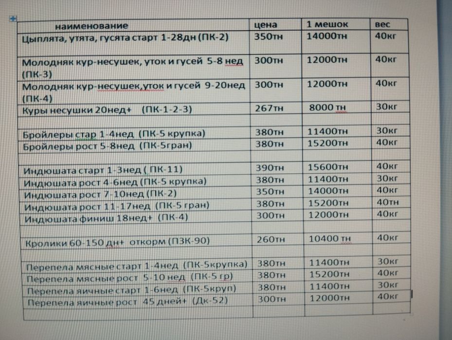 Комбикорма Богданович