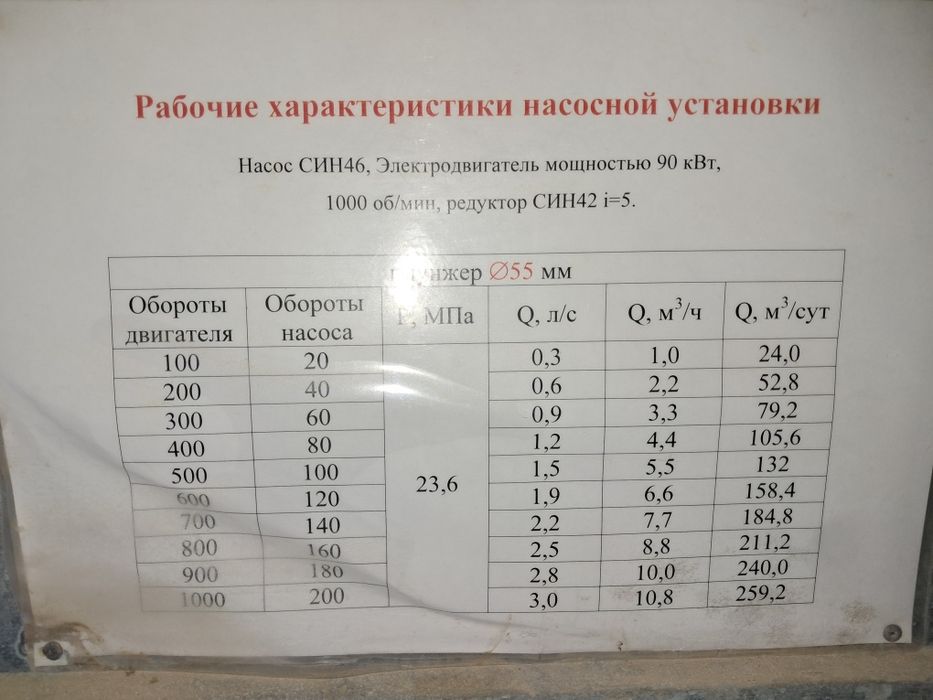 Оборудование насосной установки