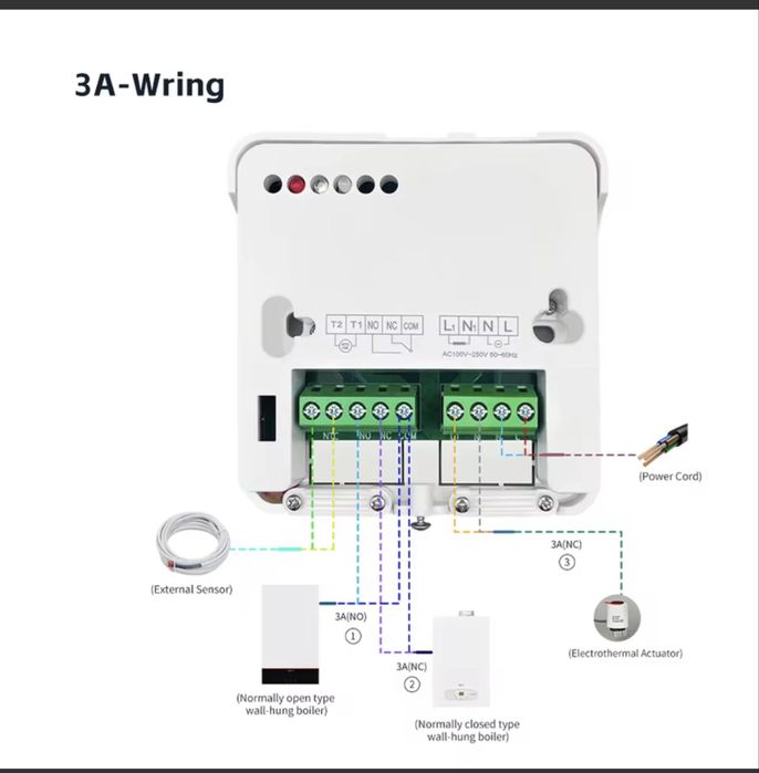 Termostat wifi + receiver centrala termica