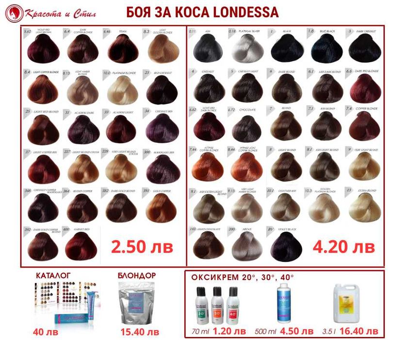 Фризьорско и Козметично оборудване, всичко необходимо за Вашия салон