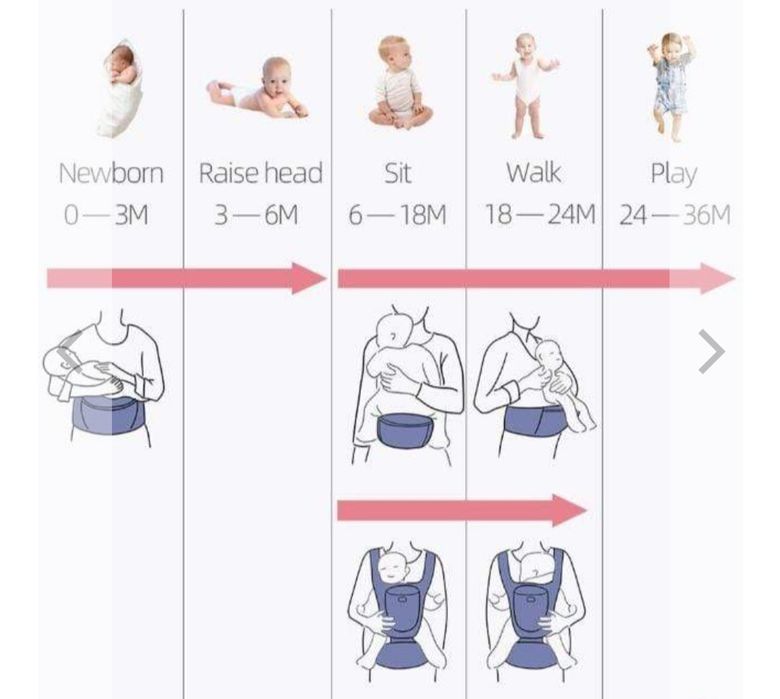 Kangaroo Sunveno Ергономична раница / Кенгуру за бебе