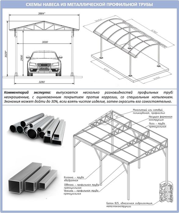Навесы для вашего Автомобиля