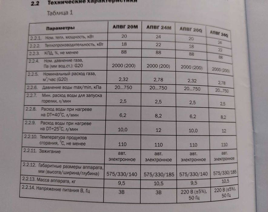 Газовый водонагреватель Теплоросс 24Q. Teplo RO