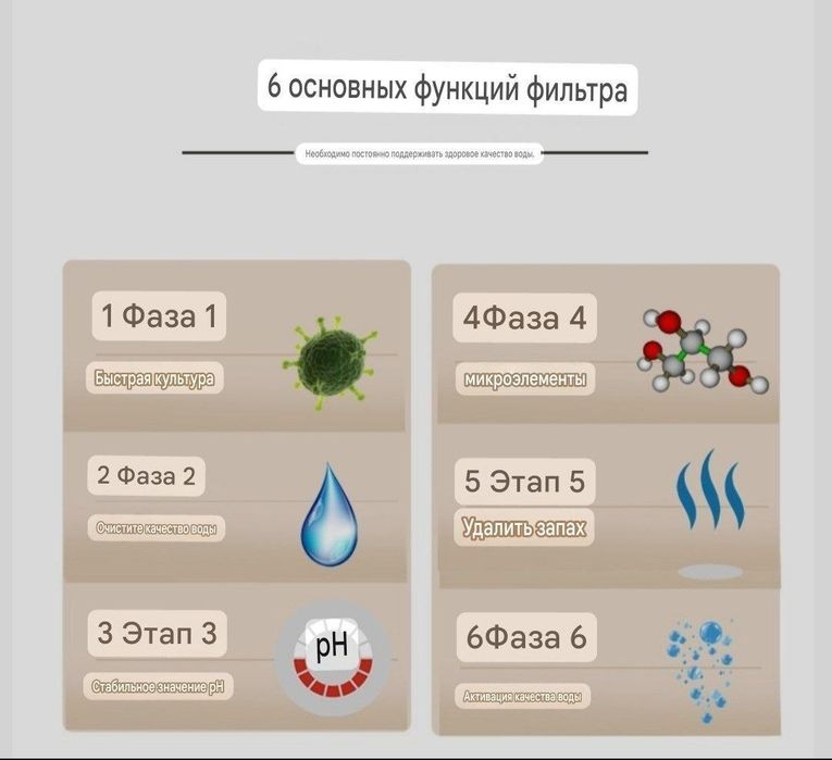 Продаётся Био Наполнитель 20в1 пакет 500 грамм