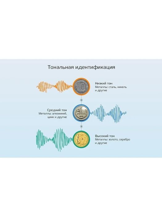 Металлоискатель НЕДОРОГО