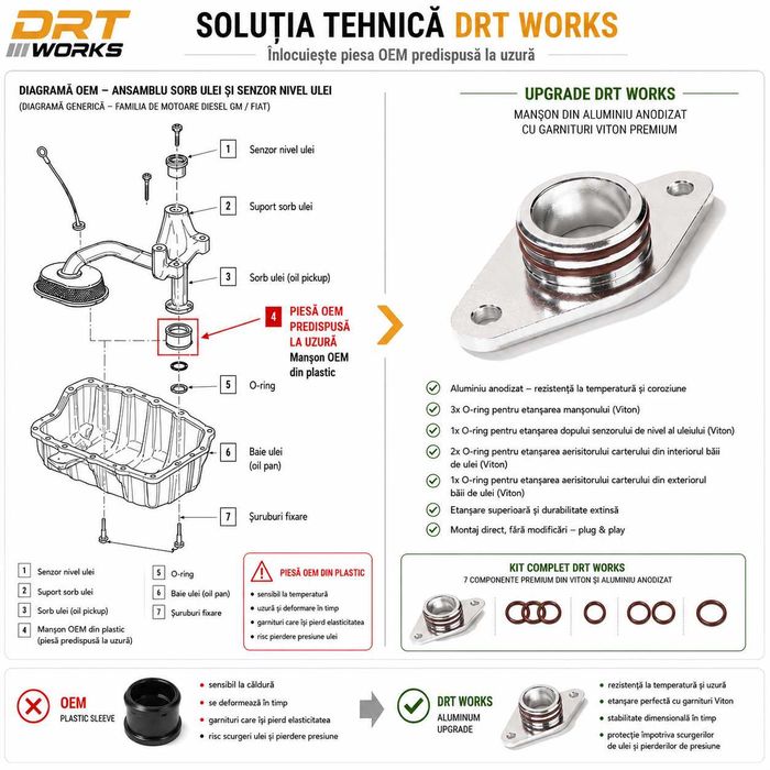 Oring manson garnitura sorb ulei aluminiu Opel Alfa Romeo Fiat Lancia