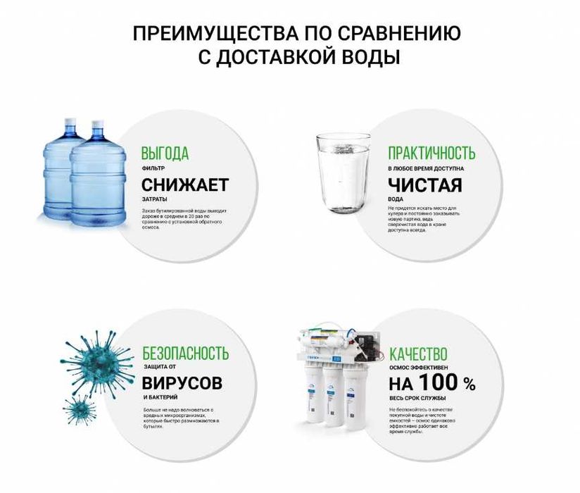 Фильтр осмос Гейзер Престиж с насосом и минералом Гарантия качество