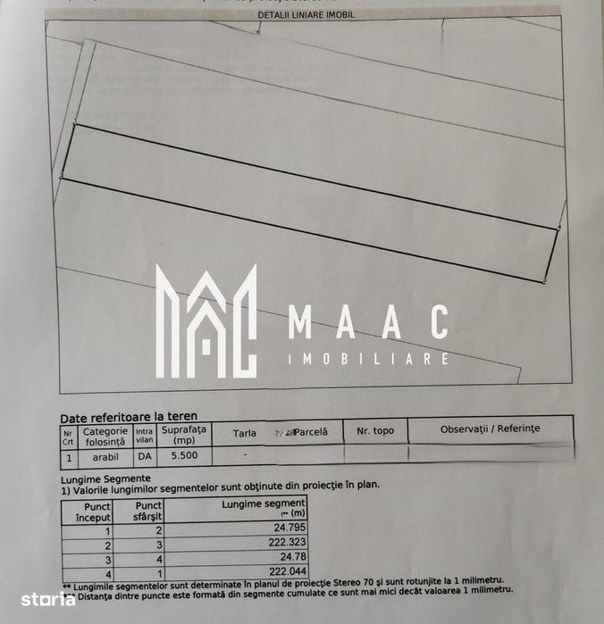 Parcelă teren I Intravilan I 5500mp I Calea Șurii Mici