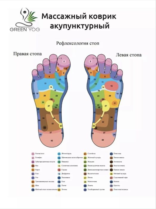 Акупунктурный ортопедический массажный коврик для стоп