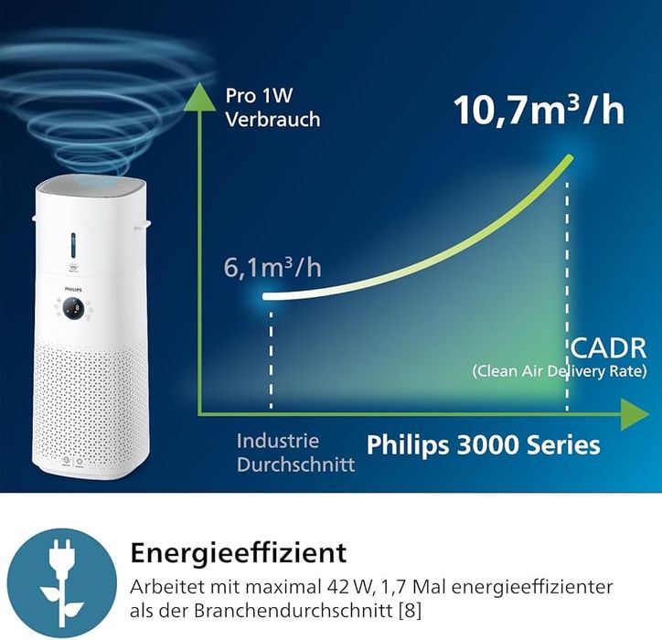 Philips AC 3737 очистите  увлажнитель 2&1
