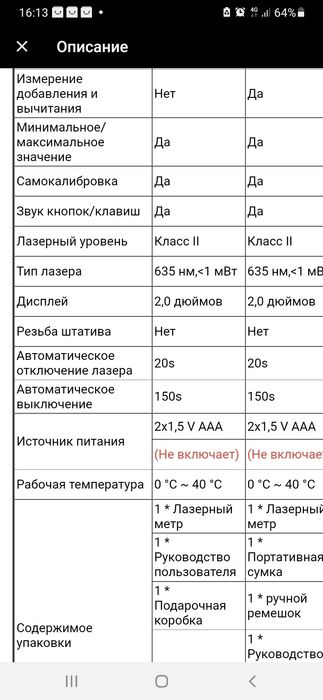 Лазерный многофункцилналный далномер