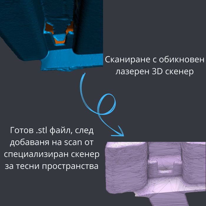 Индустриално 3Д Принтиране - FDM и SLA, Проектиране и Сканиране