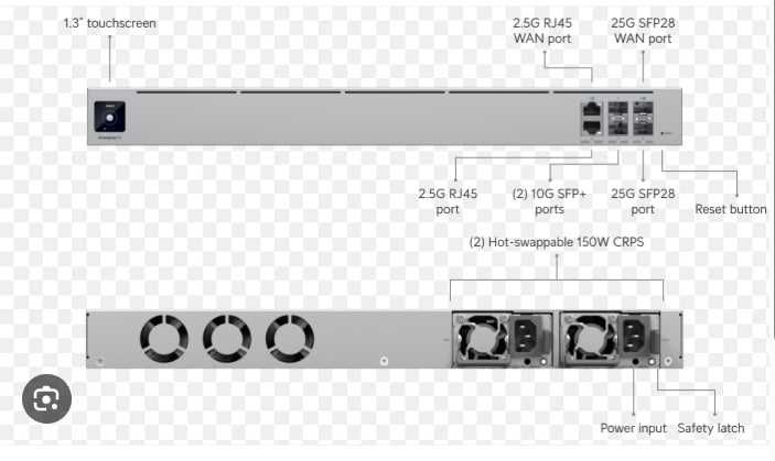 Маршуритизатор Ubiquiti UniFi Enterprise Fortress Gateway (EFG)