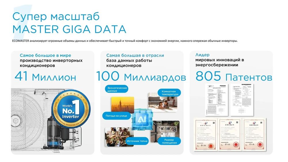Хит продаж кондиционер Midea AlbaPro 12000BTU. Yangi kansaner AlbaPro