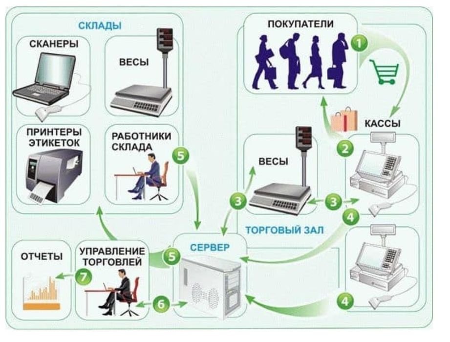 Развития и защита вашего бизнеса. EURO методика подход нового уровня.