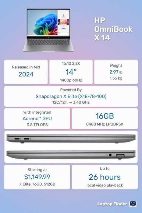 HP OmniBook X 14 (snapdragon x elite)