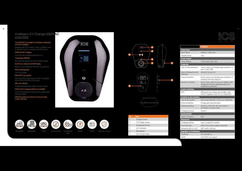 Statie de incarcare auto ICS 7kw - 22kW + Wifi + 4G + RFID ICSW22C, incarcator masina electrica